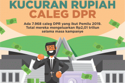 Kucuran Rupiah Calon Wakil Rakyat