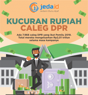 Kucuran Rupiah Calon Wakil Rakyat