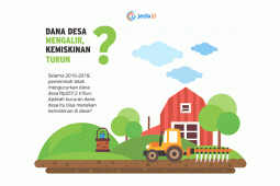 Derasnya Kucuran Dana Desa