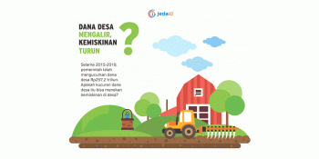 Derasnya Kucuran Dana Desa