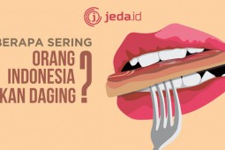 Seberapa Sering Orang Indonesia Makan Daging?