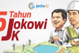 Capaian Kinerja 5 Tahun Jokowi-Jusuf Kalla