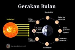 Bentuk Bulan Sering Terlihat Berbeda Setiap Malam, Ini Penjelasannya