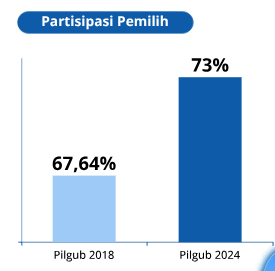 Social Media Management (SMM) KPU Jateng
