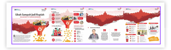 Produksi Konten Kreatif Telkom