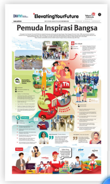 Produksi Konten Kreatif Telkom