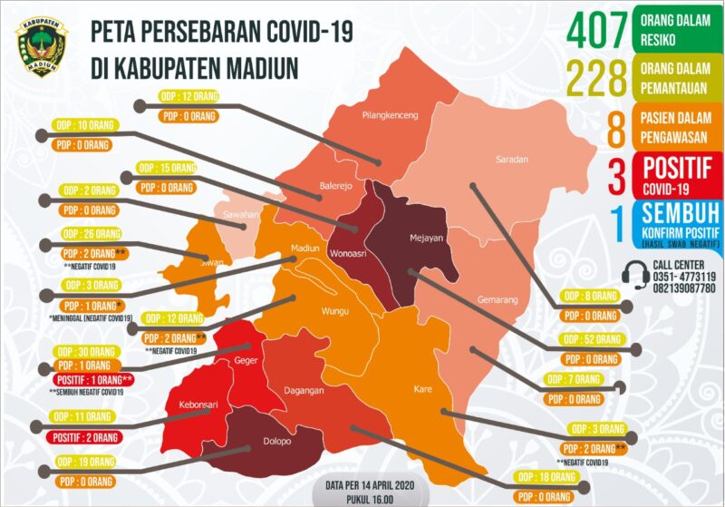 Jumlah ODP dan ODR di Madiun Naik Terus, Ini Penyebabnya