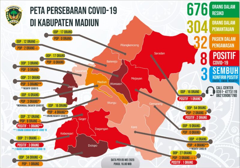 Update Covid-19 Madiun! Jumah Pasien Positif Corona Naik 100%, Kasus Baru dari Klaster Temboro