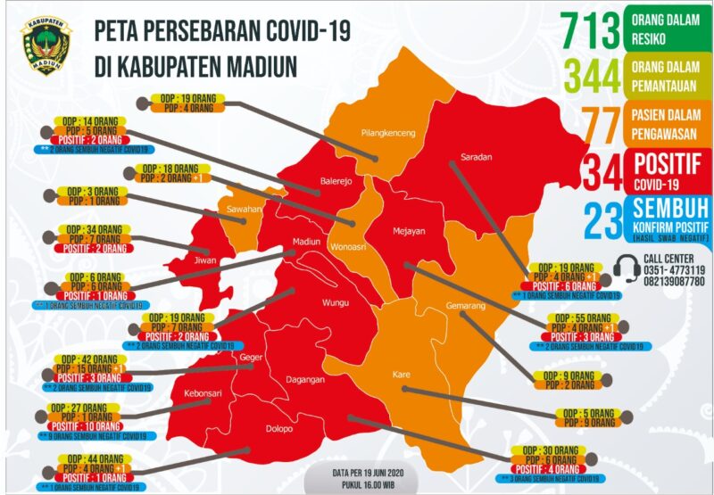 Duh, Semua Kecamatan di Madiun Zona Merah dan Oranye Persebaran Covid-19