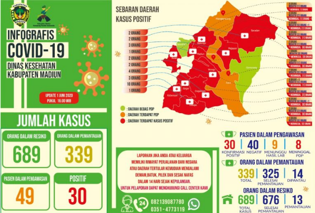Tinggal 2 dari 15 kecamatan di Kabupaten Madiun yang Masih Hijau, Ini Dia
