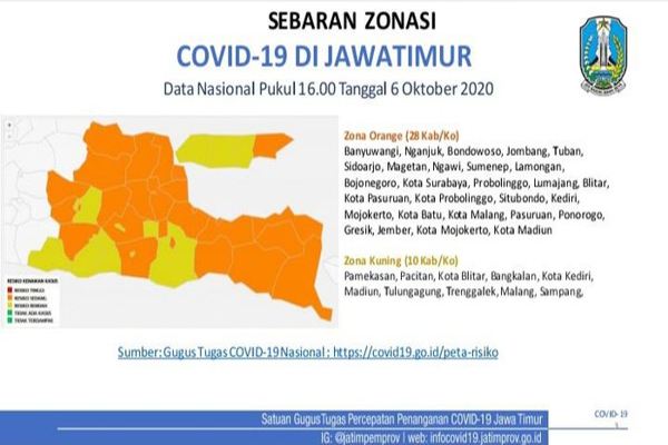 Alhamdulillah…Jatim Terbebas dari Zona Merah Covid-19
