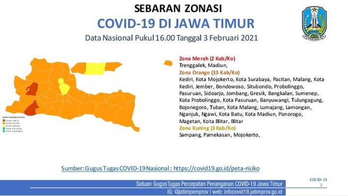 Zona Merah Covid-19 Jatim Tersisa Trenggalek dan Madiun