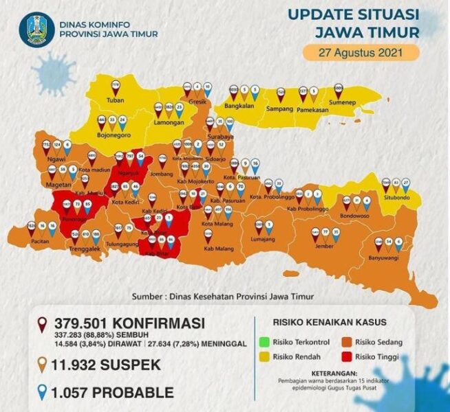 Waduh, Ponorogo Jadi Satu-Satunya Daerah di Madiun Raya yang Berzona Merah