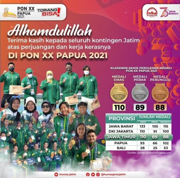 Selamat, Jatim Peringkat 3 PON XX Papua