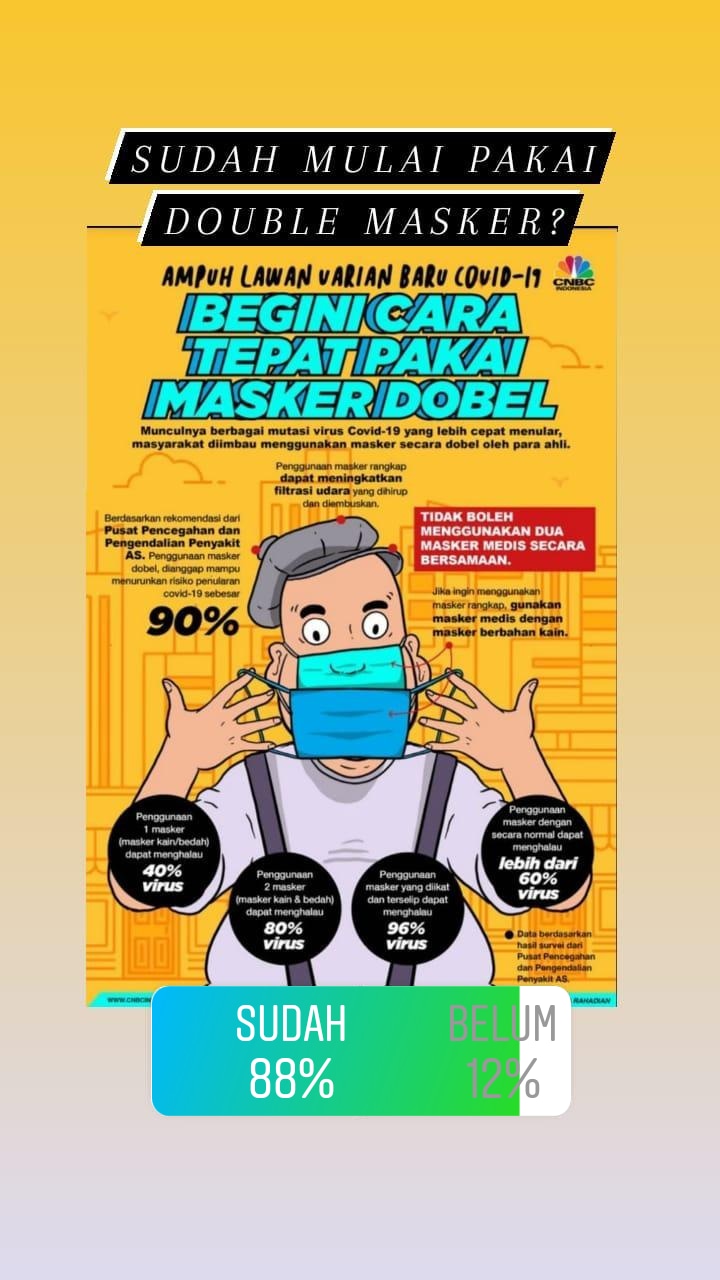 Pakai Masker Double, Pendengar Solopos FM : Lebih Aman!