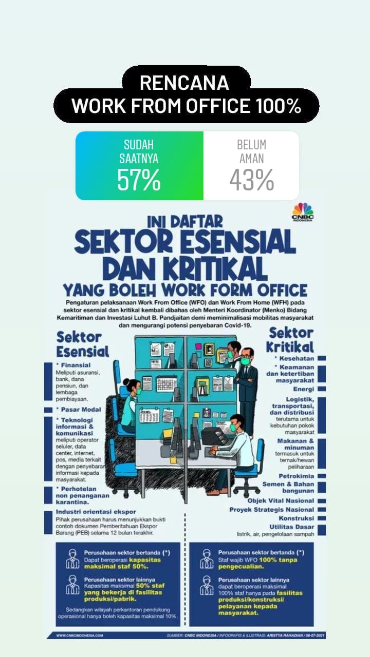 Ujicoba WFO 100%, Sobat Solopos : Lakukan Bertahap Dengan Prokes Ketat!