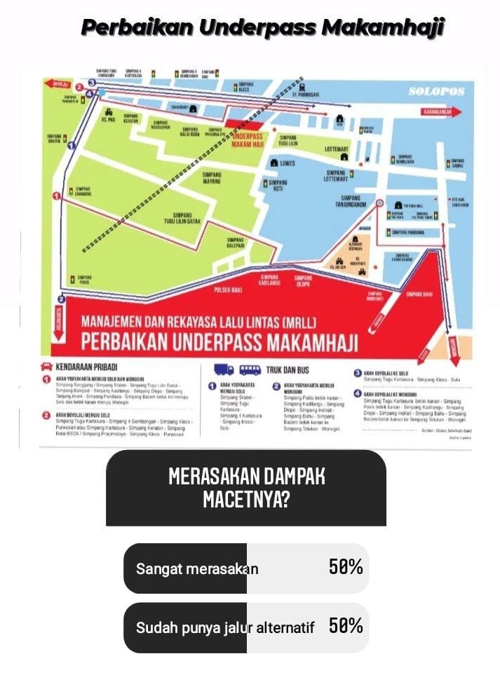 Perbaikan Underpass Makamhaji