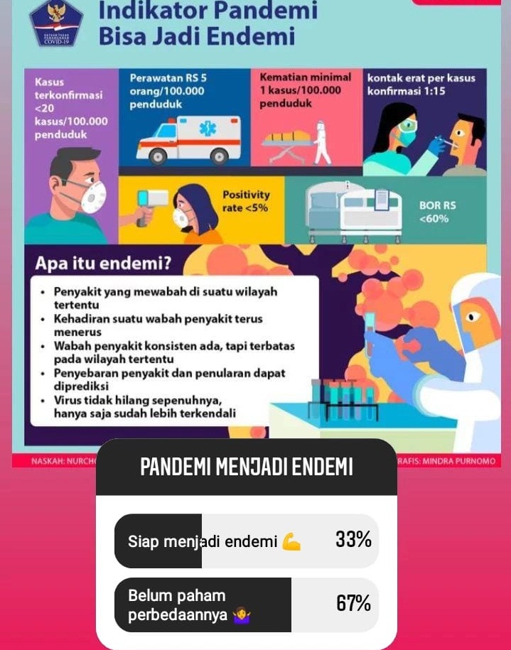 Pandemi Covid-19 Jadi Endemi