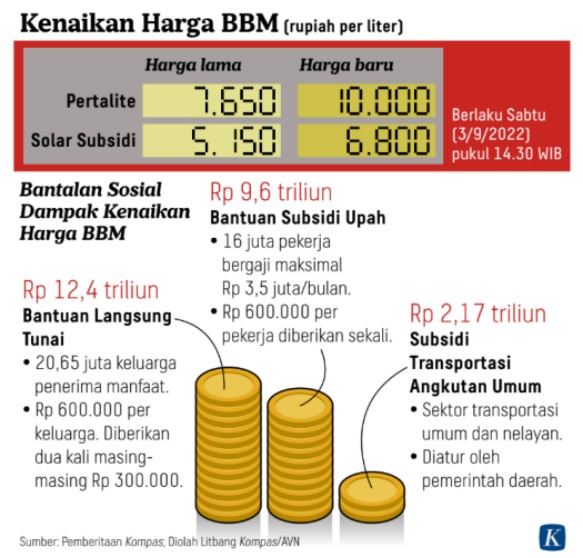 kenaikan harga BBM