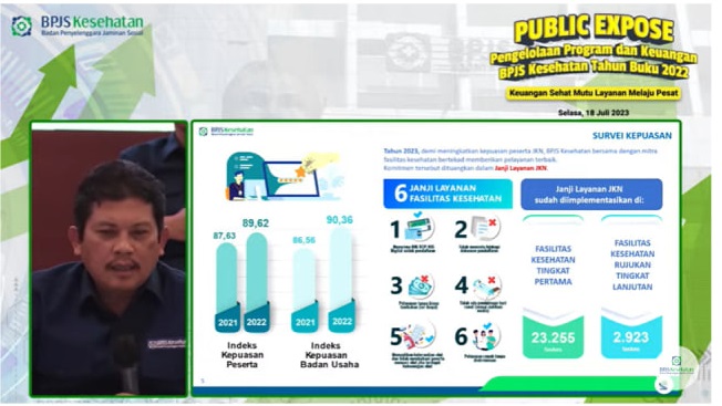 Kelola Dana Amanat, BPJS Kesehatan Gelontorkan Klaim 113,47 Triliun