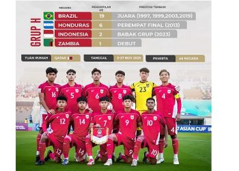 Resmi, FIFA Rilis Skuad Garuda Muda untuk Piala Dunia U-17 Qatar