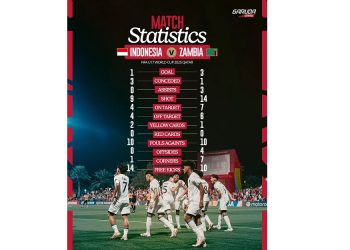 Optimis! Garuda Muda Jadikan Laga Vs Brasil Momentum Kebangkitan di Piala Dunia U-17 2025