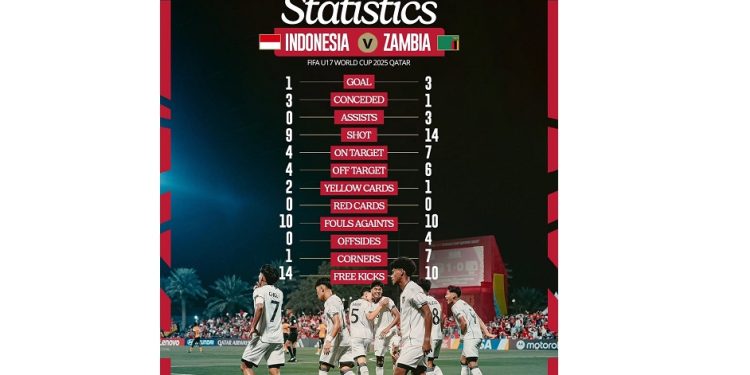 Optimis! Garuda Muda Jadikan Laga Vs Brasil Momentum Kebangkitan di Piala Dunia U-17 2025