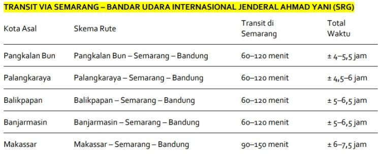 Menghubungkan Lebih Banyak Cerita Perjalanan: Rute Baru Wings Air Solo–Bandung, Semarang–Bandung dan Solo–Surabaya Solo–Surabaya
