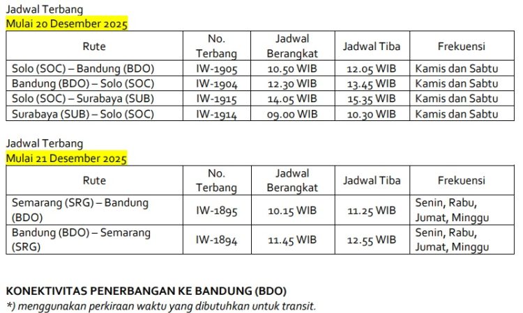 Menghubungkan Lebih Banyak Cerita Perjalanan: Rute Baru Wings Air Solo–Bandung, Semarang–Bandung dan Solo–Surabaya Solo–Surabaya