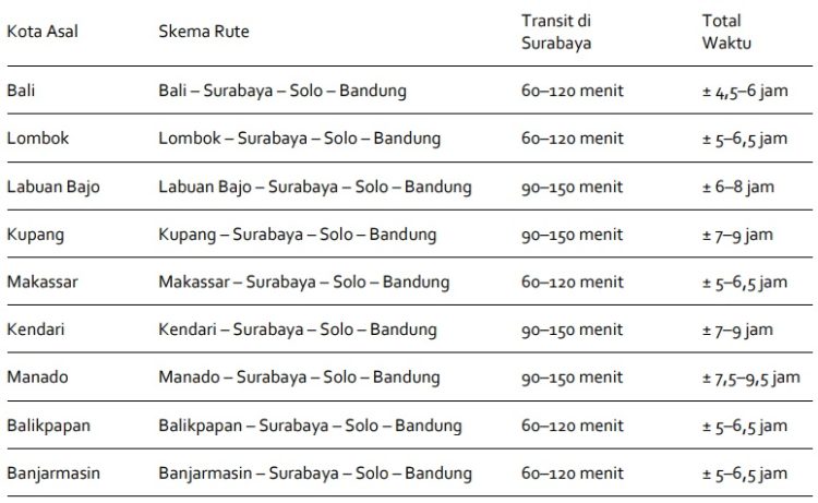 Menghubungkan Lebih Banyak Cerita Perjalanan: Rute Baru Wings Air Solo–Bandung, Semarang–Bandung dan Solo–Surabaya Solo–Surabaya