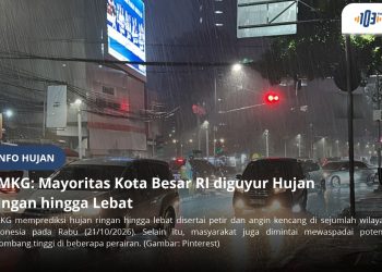 BMKG Peringatkan Hujan Lebat dan Gelombang Tinggi di Sejumlah Wilayah Indonesia