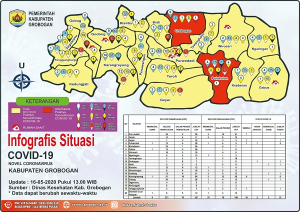 1 Lagi Pasien Positif, Keinginan Zero Kasus Covid-19 di Grobogan Pupus