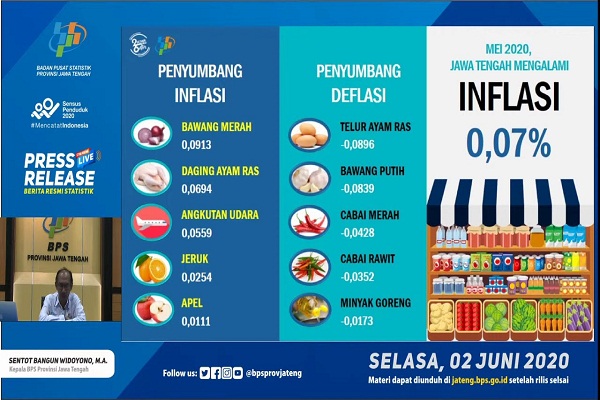 Mei 2020, Jateng Inflasi, Solo & Tegal Deflasi