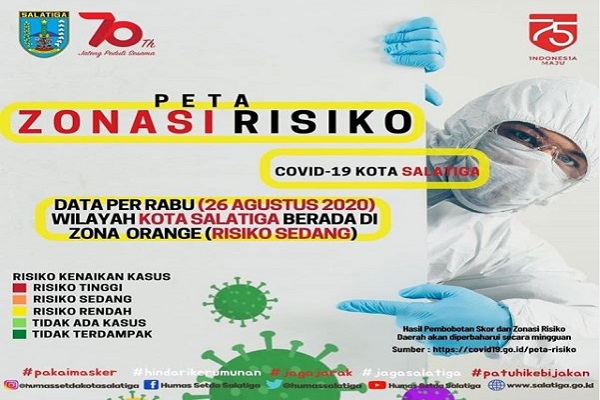 Salatiga Kembali Oranye, Sekolah Terancam Batal Dibuka