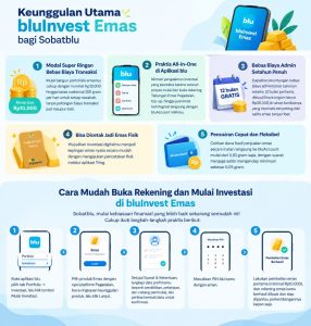 investasi emas bluinvest