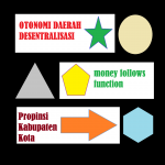 Mempertanyakan Kemandirian Daerah pasca Otonomi Daerah