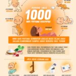 1000 Hari Pertama Kehidupan