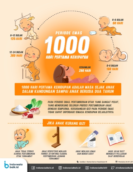 1000 Hari Pertama Kehidupan