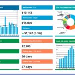 Unsur-Unsur Penting dalam Laporan Keuangan