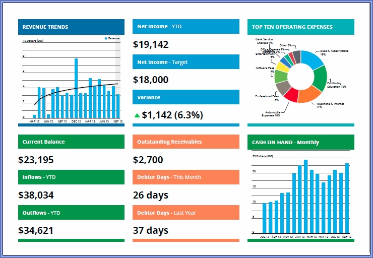 Unsur-Unsur Penting dalam Laporan Keuangan