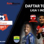 Daftar Top Skor Sementara Liga 1 Indonesia