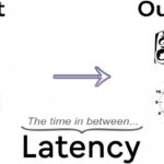 Pengertian Latency Dalam Produksi Paket Recording Studio