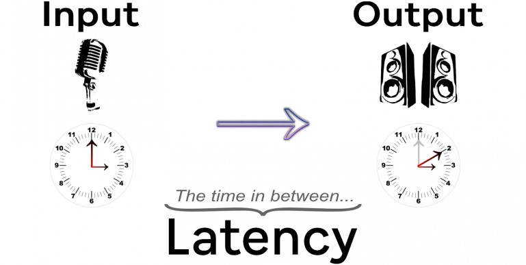 Pengertian Latency Dalam Produksi Paket Recording Studio