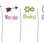 3 Cara Mengisi Waktu Luang untuk Meraih Kesuksesan