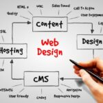 Kesalahan yang Seringkali Terjadi Dalam Memilih Jasa Pembuatan Website