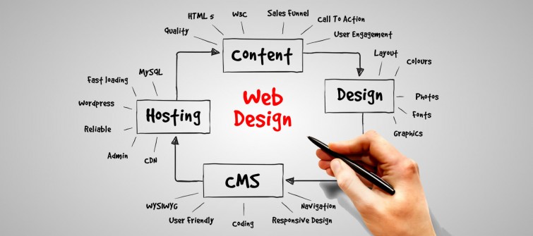 Kesalahan yang Seringkali Terjadi Dalam Memilih Jasa Pembuatan Website