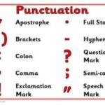 Tata Cara Penggunaan Tanda Titik di Bahasa Inggris