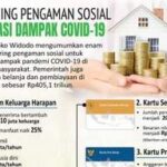 Dampak Covid-19 Terhadap Perekonomian Pasar
