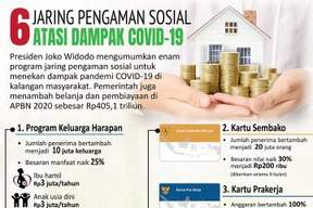 Dampak Covid-19 Terhadap Perekonomian Pasar