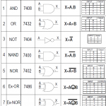 Pengertian Gerbang Logika Lengkap